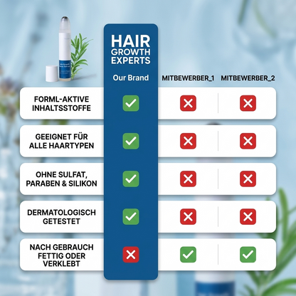 Roll & Root: Rosmarin Haarserum
